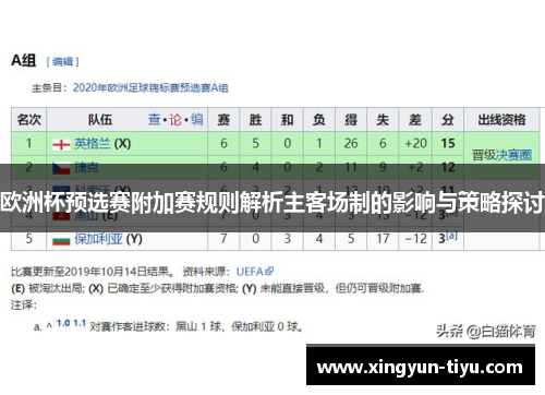 欧洲杯预选赛附加赛规则解析主客场制的影响与策略探讨