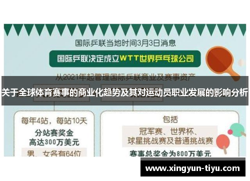 关于全球体育赛事的商业化趋势及其对运动员职业发展的影响分析