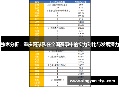 独家分析：重庆网球队在全国赛事中的实力对比与发展潜力