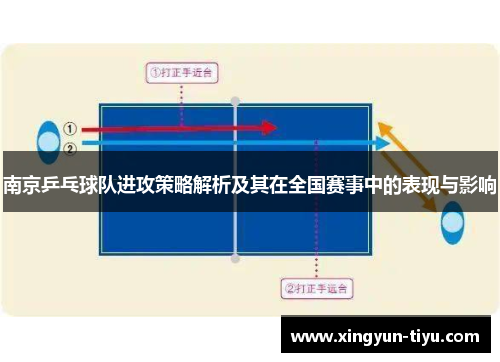 南京乒乓球队进攻策略解析及其在全国赛事中的表现与影响