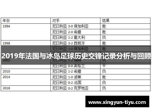 2019年法国与冰岛足球历史交锋记录分析与回顾