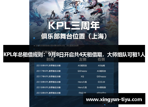KPL年总租借规则：9月8日开启共4天租借期，大师组队可租1人